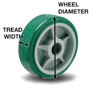 Wheel Measurements